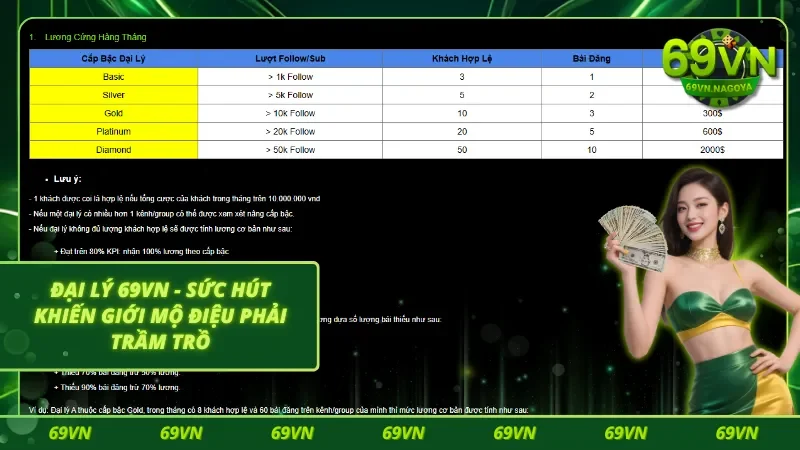 Hệ sinh thái giải trí đa dạng 69VN giúp tối ưu khả năng chuyển đổi người chơi