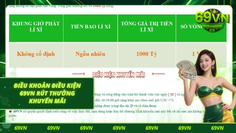 Quy định rút tiền ưu đãi trong điều khoản điều kiện 69VN 
