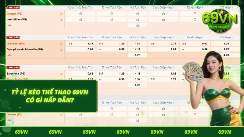 Điểm mạnh tỷ lệ kèo tạo khác biệt tại Thể thao 69VN